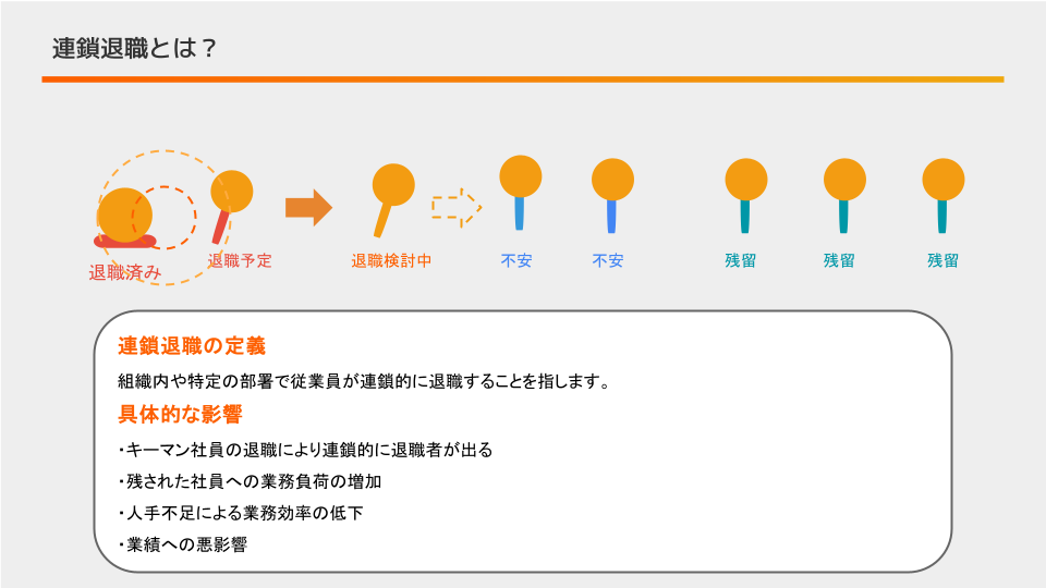 連鎖退職