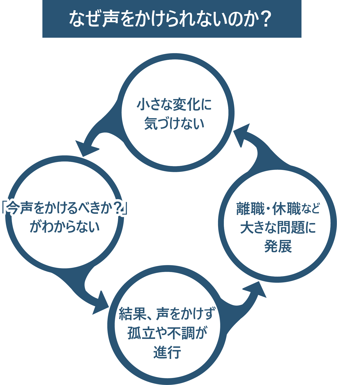 なぜ声をかけられないのか?