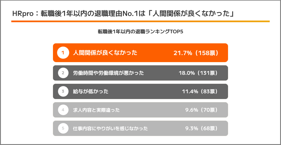 中途採用の転職後1年以内の早期退職理由