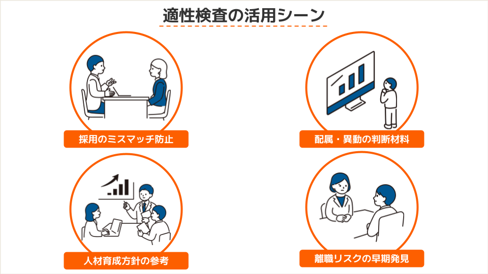 適性検査の活用シーン