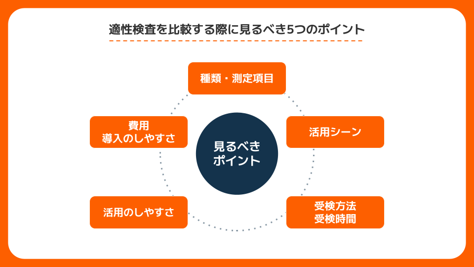 適性検査を比較する際に見るべき5つのポイント