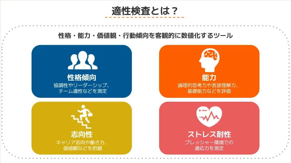 適性検査とは?基本を理解