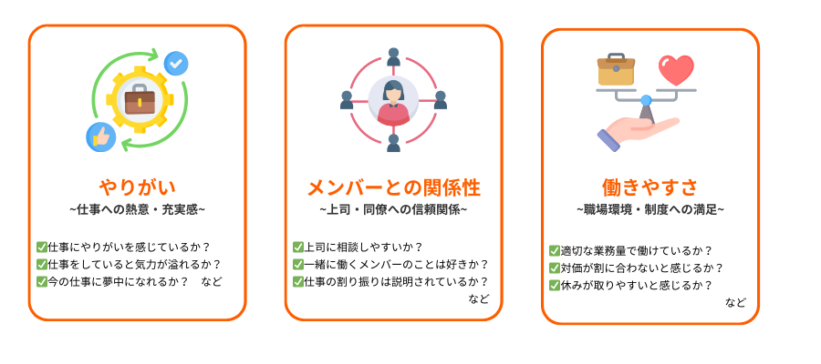 エンゲージメントサーベイの質問内容イメージ