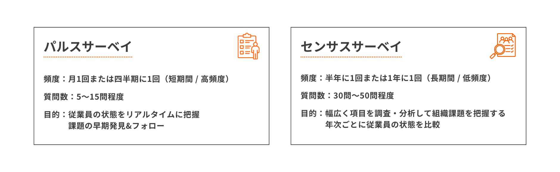 パルスサーベイとセンサスサーベイの違い