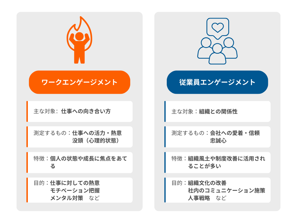 ワークエンゲージメントと従業員エンゲージメントの違い
