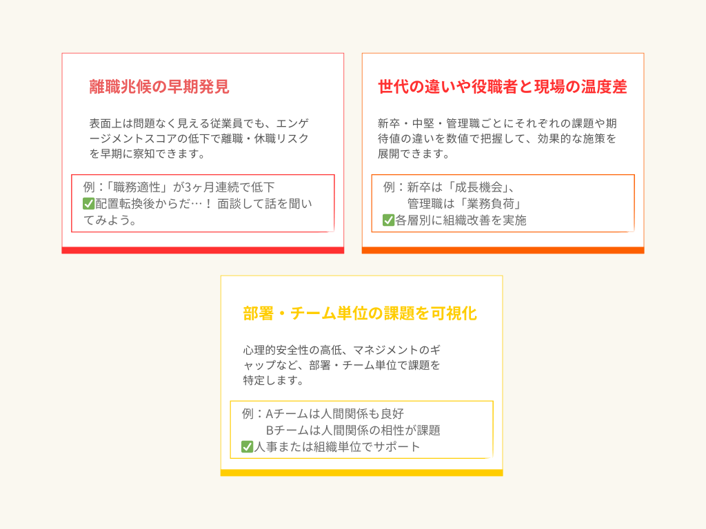 実施するとわかること