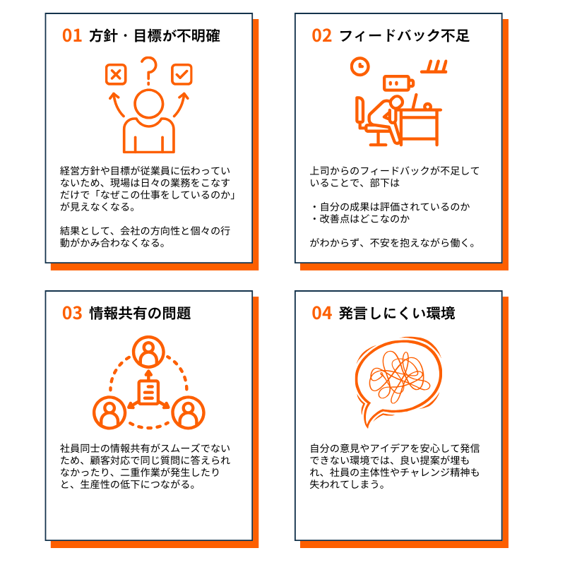 コミュニケーションが不足する場面