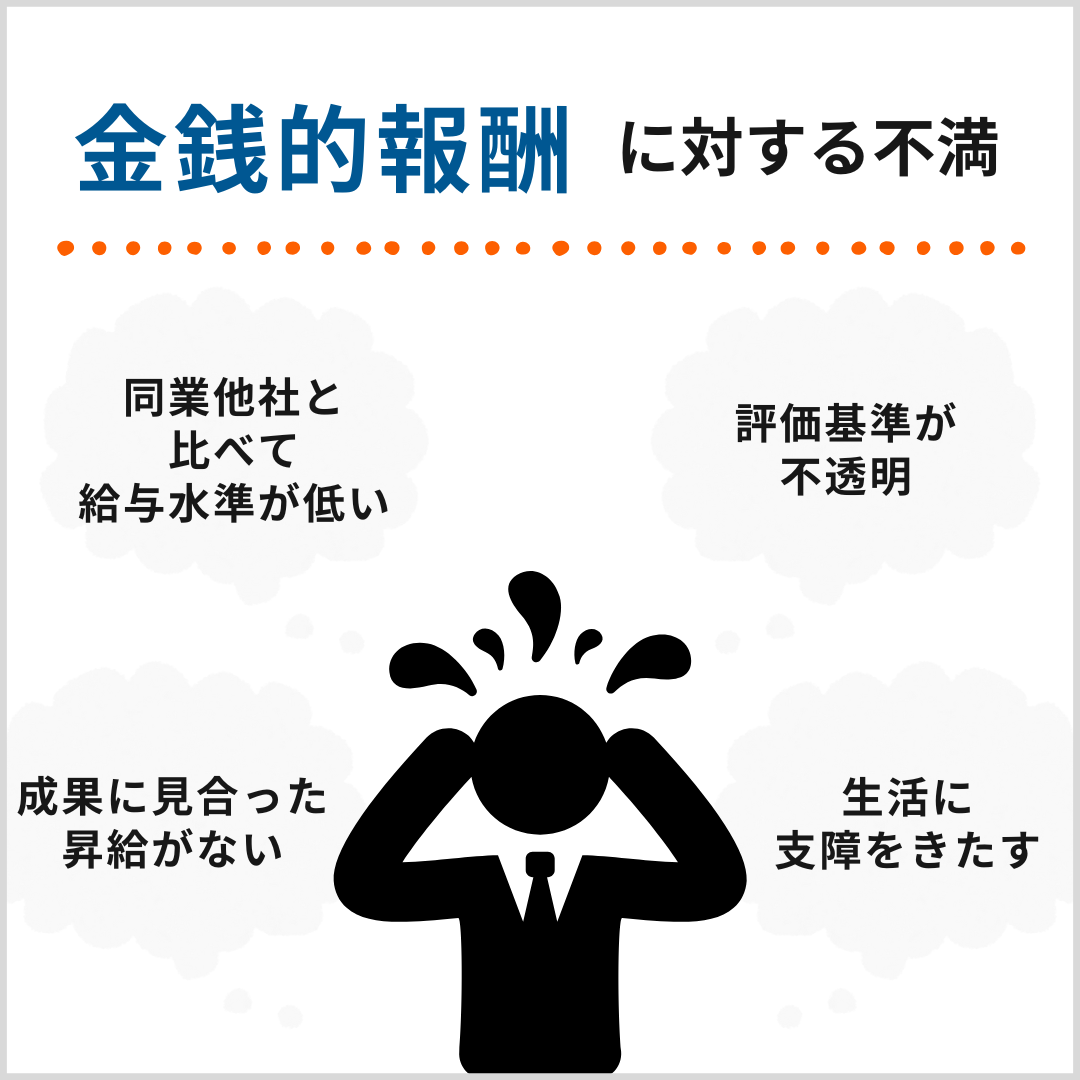 金銭的報酬に対する不満