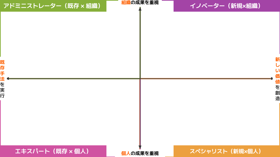 人材ポートフォリオフレームワーク