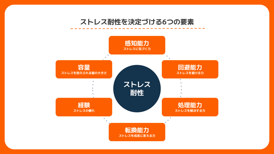 ストレス耐性を決定づける6つの要素
