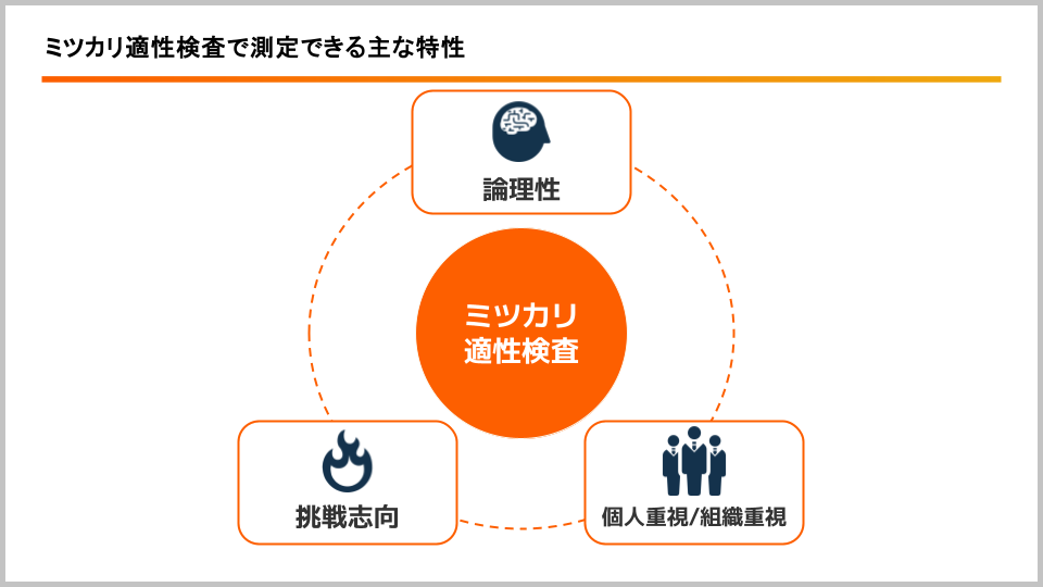 ミツカリ適性検査でs九的出来る主な特性