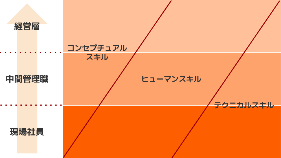 ヒューマンスキル「カッツモデル」