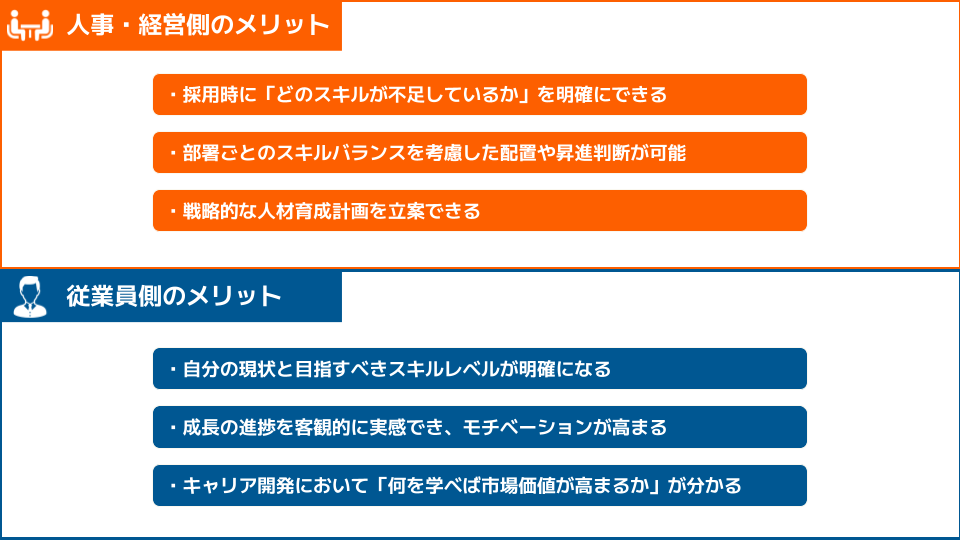 テクニカルスキルを見える化するメリット(人事・経営者側と従業員)