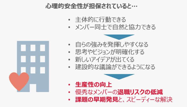心理的安全性の段階とは？対個人、チーム、組織でのメリットを知る 人事担当者のためのミツカリ公式ブログ