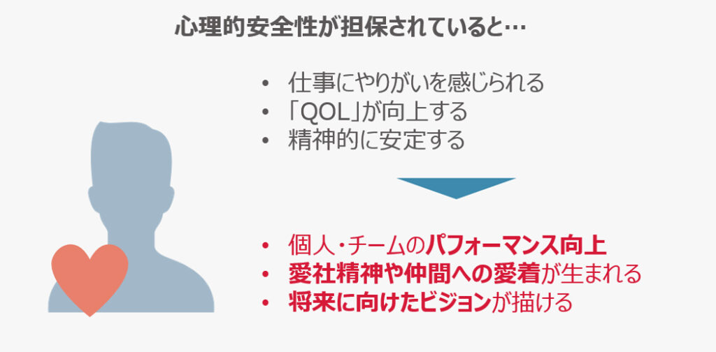 心理的安全性の段階とは？対個人、チーム、組織でのメリットを知る 人事担当者のためのミツカリ公式ブログ