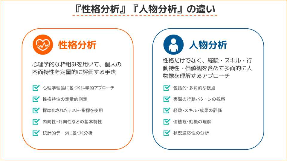 性格分析と人物分析の違い